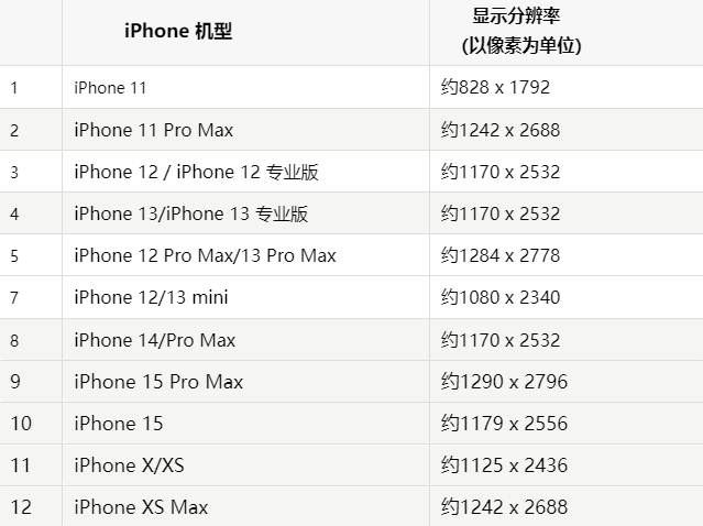 苹韩城果维修分享iPhone主屏幕壁纸显得模糊怎么办