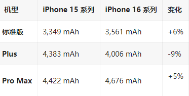 韩城苹果16维修分享iPhone16/Pro系列机模再曝光