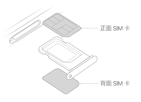 韩城苹果15维修分享iPhone15出现'无SIM卡'怎么办