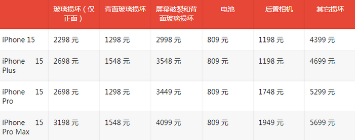 韩城苹果15维修站中心分享修iPhone15划算吗