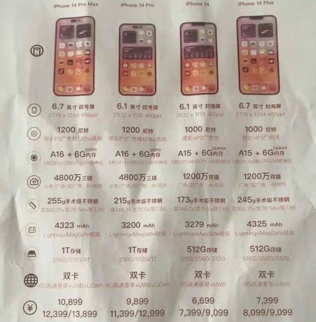 韩城苹果14维修分享苹果 iPhone 14 预售价现身 