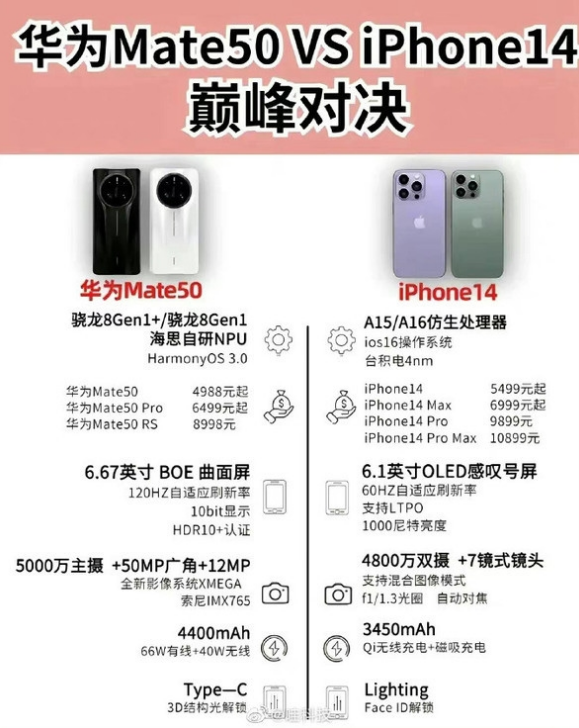 韩城苹果14维修分享iPhone14和华为mate50，应该怎么选 