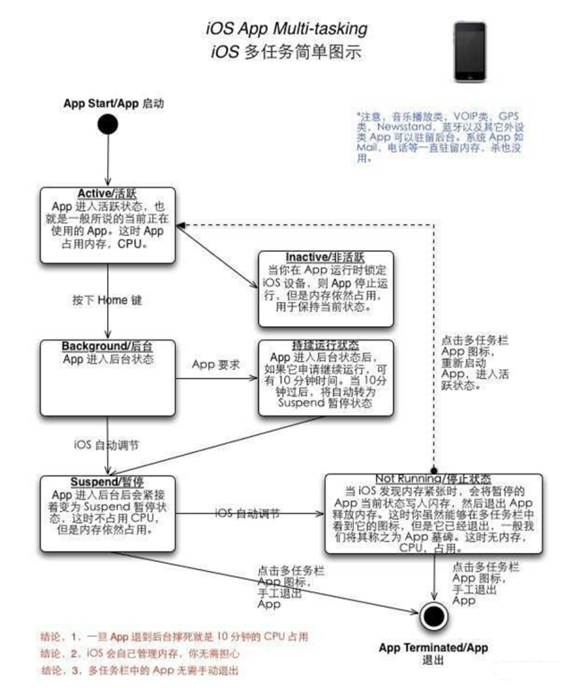 韩城苹果手机维修分享iPhone 为什么不加大内存 