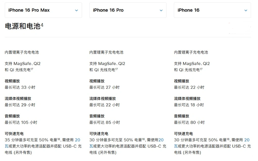 韩城苹果手机维修分享 iPhone 16 目前实测充电峰值功率不超过 39W 