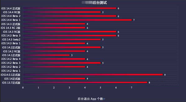 韩城苹果手机维修分享iOS14.5beta1续航怎么样 