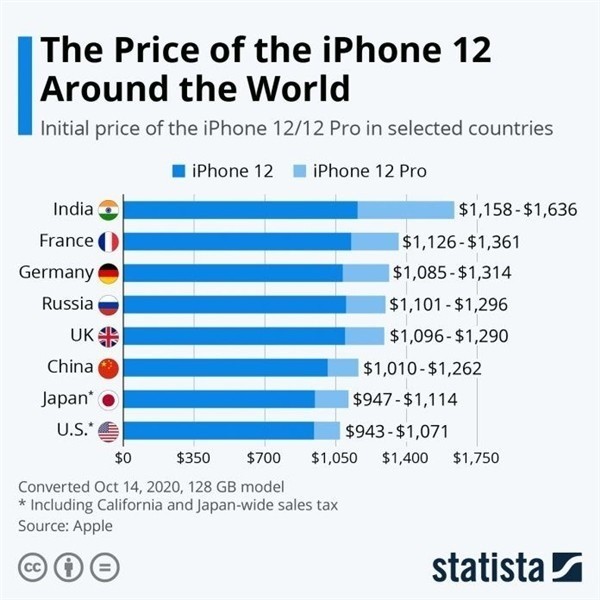 韩城苹果手机维修分享哪个购买iPhone 12/12 Pro更便宜 