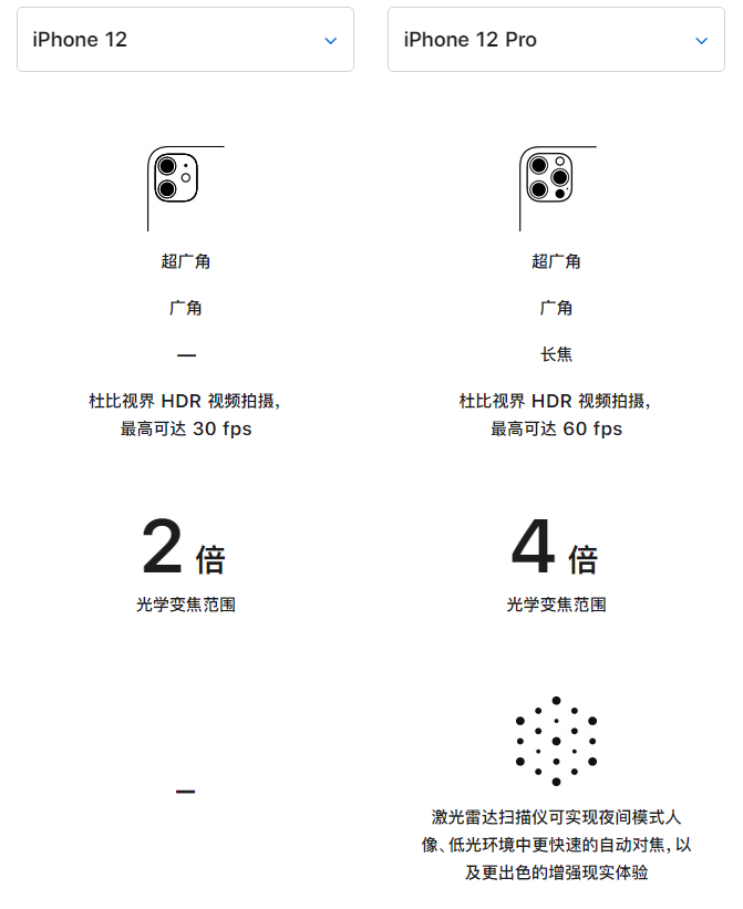 韩城苹果手机维修分享苹果 iPhone 12 与 iPhone 12 Pro 选哪款 
